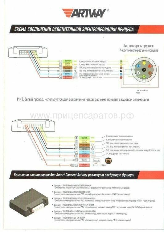 Блок согласования SMART CONNECT ARTWAY SC-PRO-100